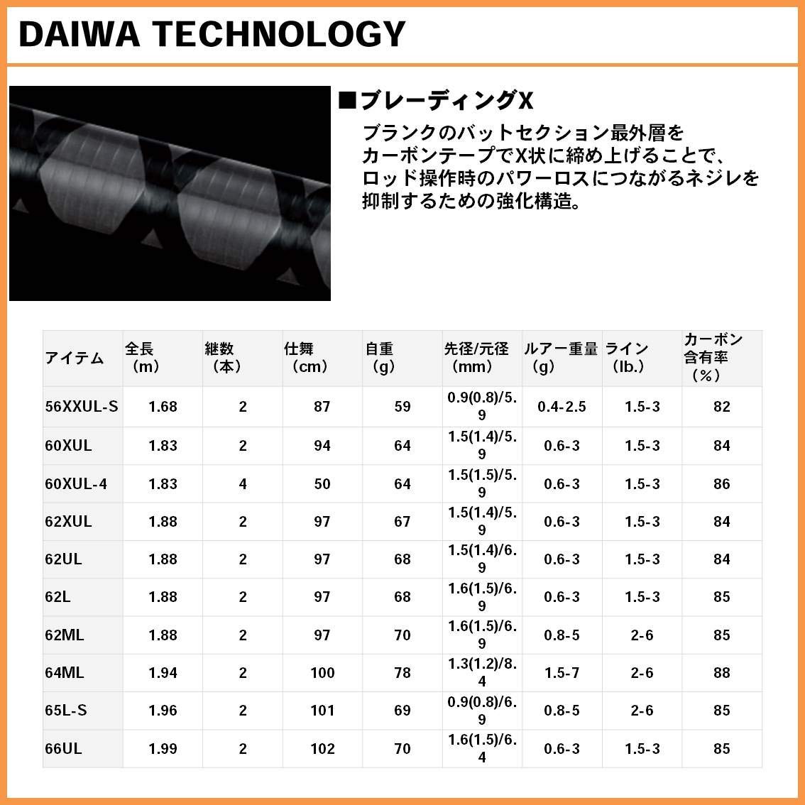 Daiwa Area Trout Rod Iprimi 65L-S Fishing