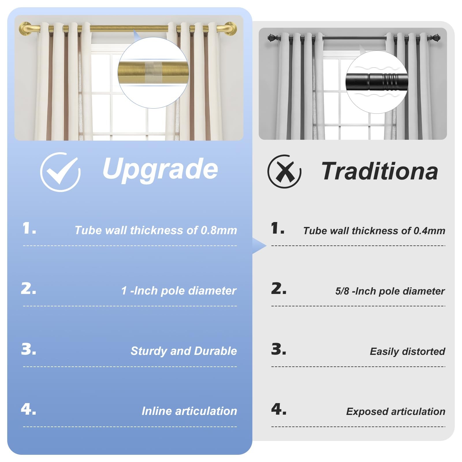 TANGWIN Gold Wrap Around Curtain Rods 28 to 48 Inch:Blackout Heavy duty Adjusta
