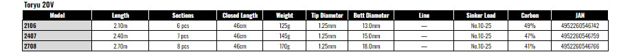 NISSIN Toryu 20V 2106 闘龍 Fishing Rod