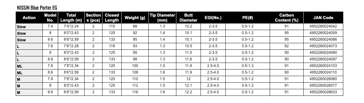 UZAKI NISSIN Ares Blue Porter EG 7.6-L Eging Spinning Rod