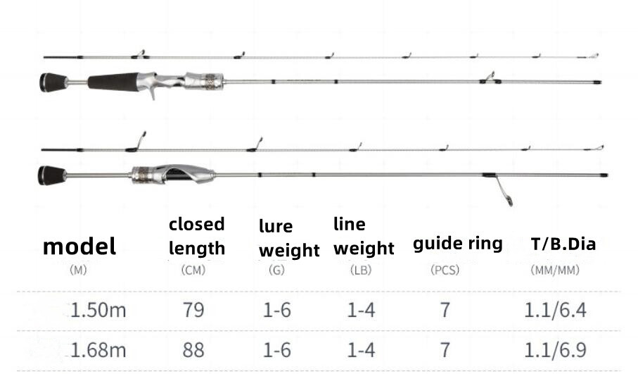 Casting Spinning Fishing Rods 1.5m 1.68m Carbon Fiber Lure Rod Travel Poles