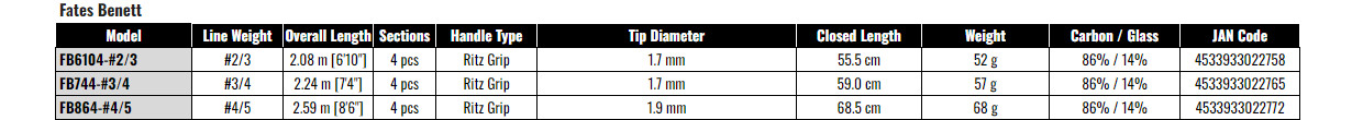 Tenryu Fates Benett FB6104-#2/3 Fly Rod
