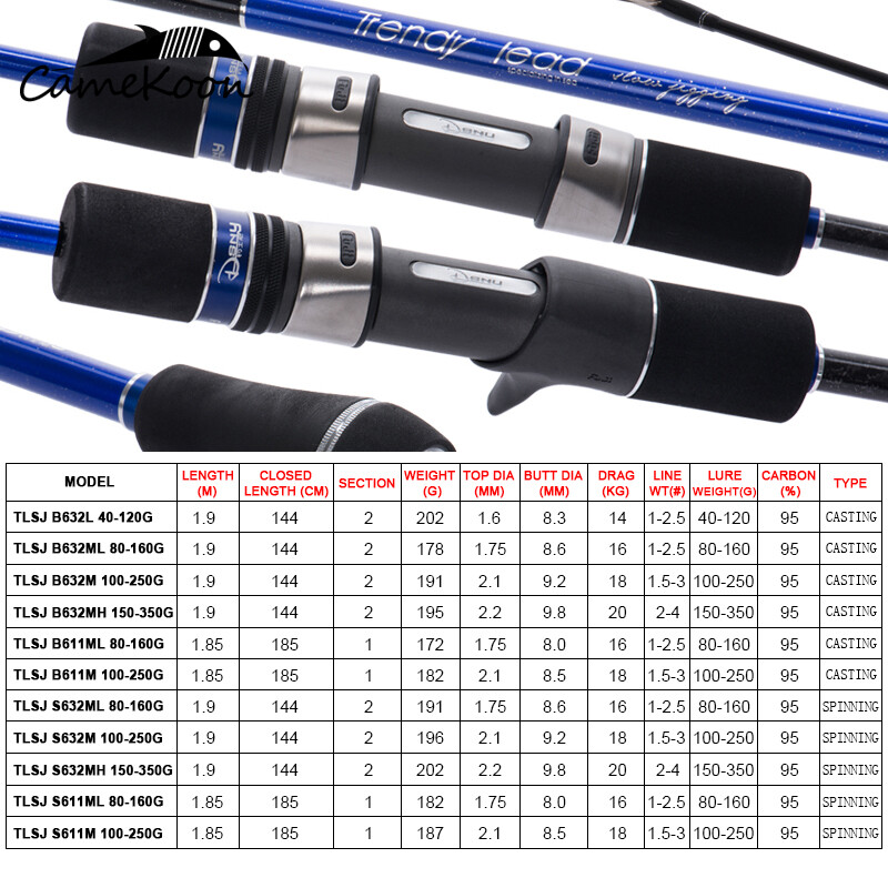 CAMEKOON Slow Pitch Jigging Fishing Rod for Snake Head Yellow Croaker Bass Fish