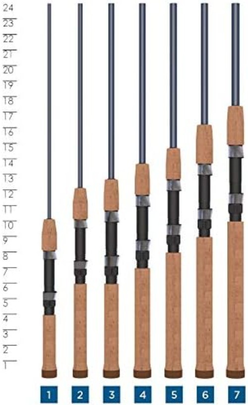 St. Croix Triumph Spinning Rod – 5’6″ Ultra Light