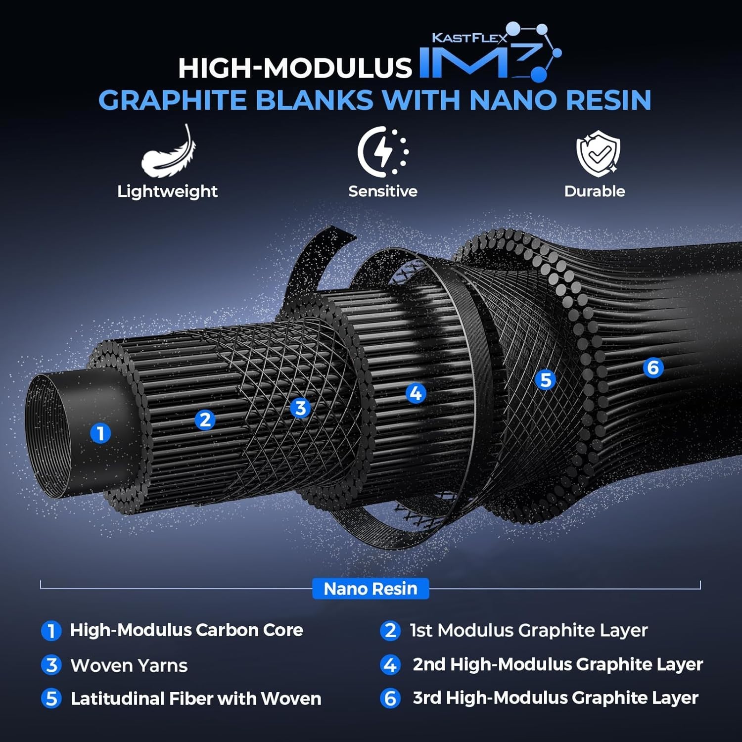 Verus Technique Twin-Tip Bass Fishing Rod – IM7 Graphite Blanks with Nano Res…
