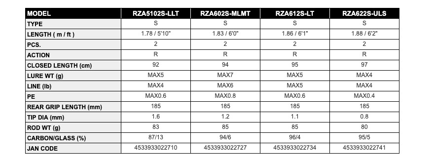 Tenryu 23 Rayz Alter RZA622S-ULS Spinning Rod for Trout Shipping from JAPAN