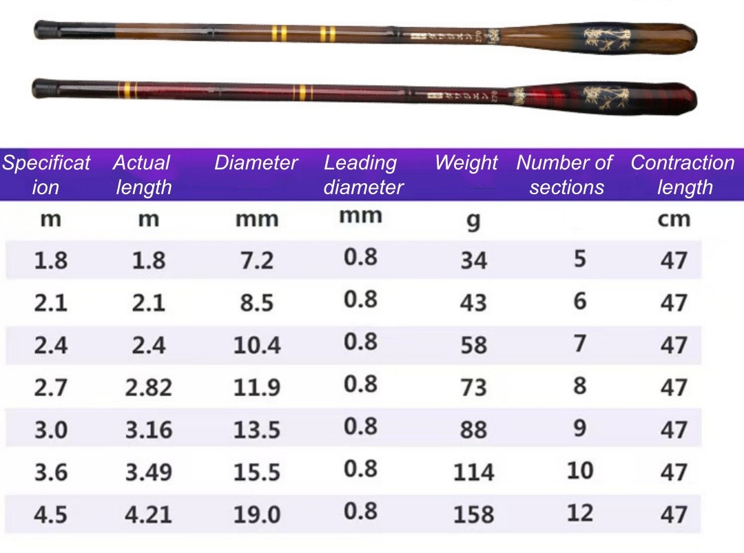 1pcs Miniature short-section carbon fiber small fishing rod fishing gear