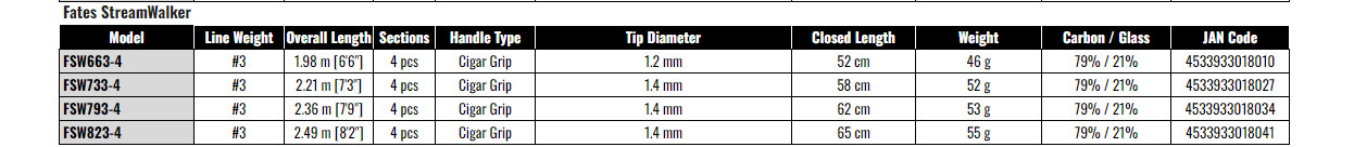 TENRYU Fates Stream Walker FSW793-4 Fly Rod Shipping from JAPAN