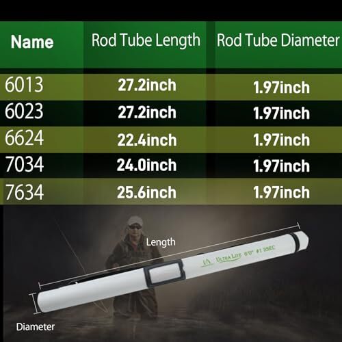 Maxcatch Ultra-Lite Fly Rod for Stream River Panfish/Trout Fishing 1/2/3 Weig…