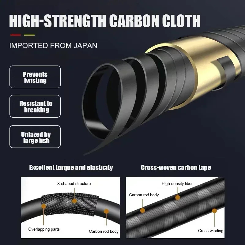 GTOFYU Telescopic Fishing Rod 2.1-4.5M Carbon Fiber Spinning Saltwater Surf