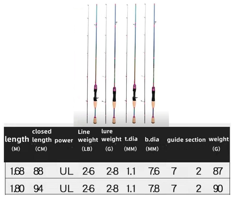 Trout Fishing Rods 1.68M 1.8M Carbon Rod Spinning Casting Rod Sea Fishing Poles