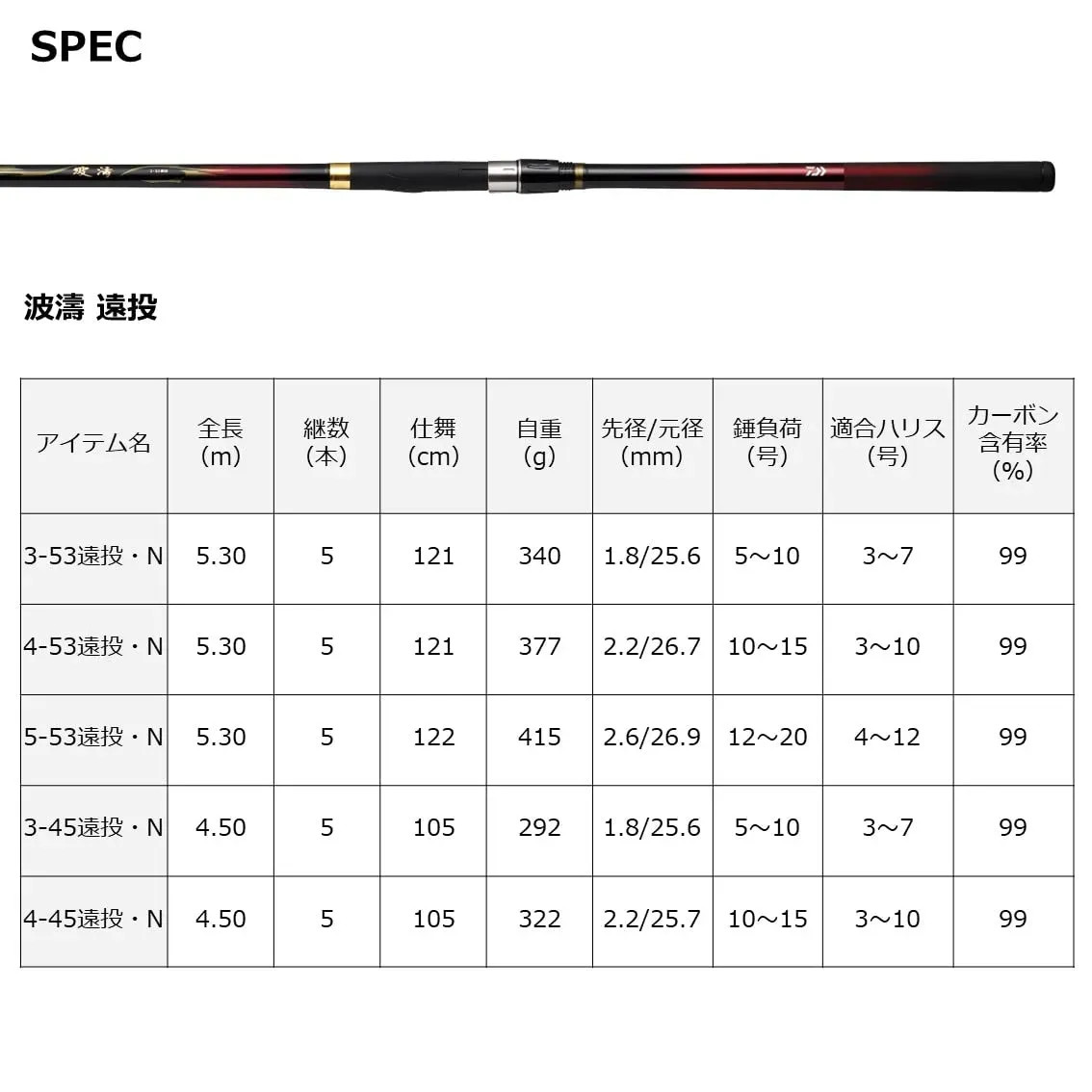Japan NEW DAIWA Iso Rod 21 Hatou 1.5-53・N, Unisex Adult, Fishing Rod