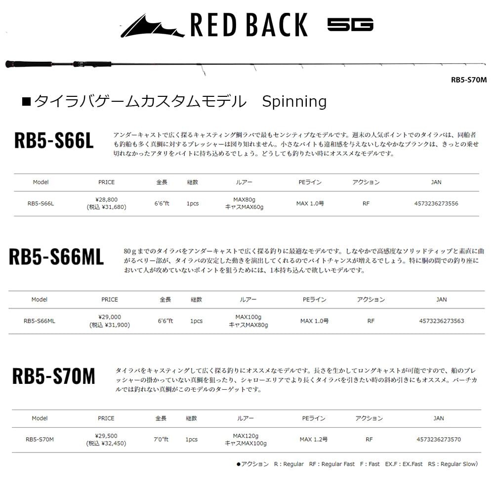 Major Craft Tyraba Rod Red Back 5G Spinning RB5-S70M (2022 Model) Japan New