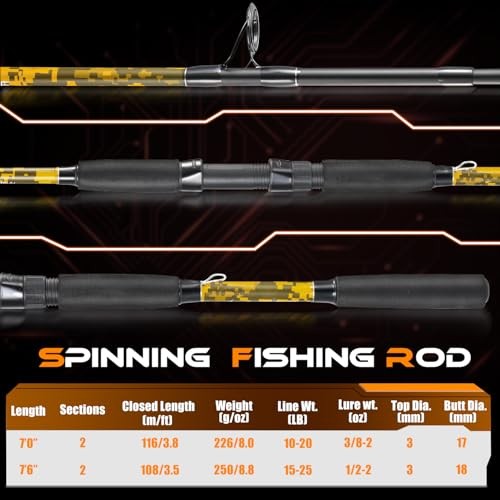 2-Piece Carbon/Glass Composite Spinning & Casting Fishing Rods