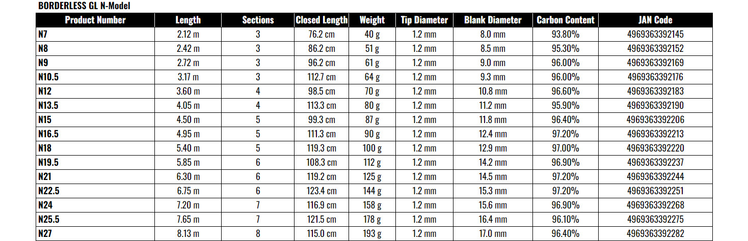 Shimano Borderless GL N Model N27 Telescopic Fishing Rod