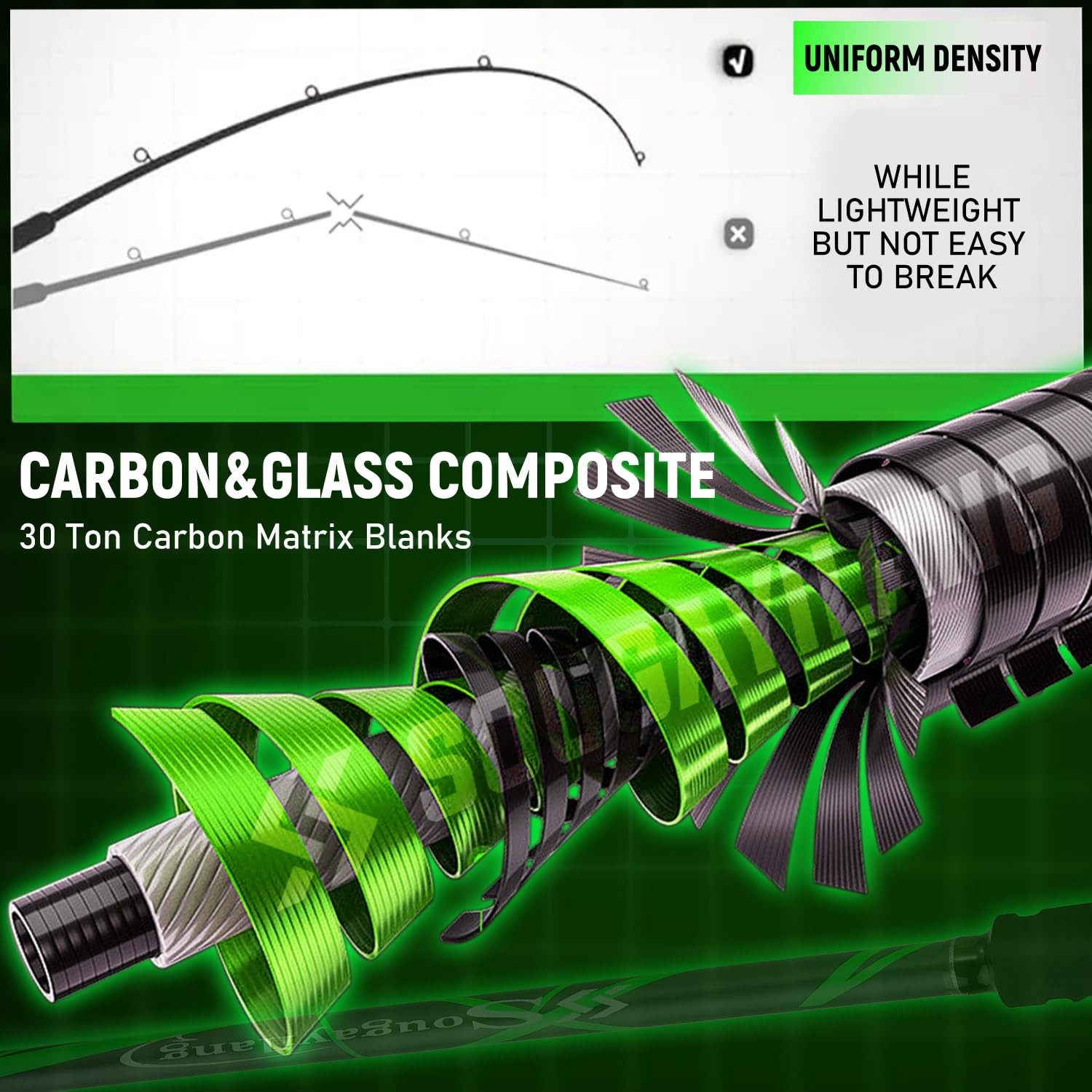 Sougayilang Spinning Rods 7ft Carbon Glass Composite Fishing Pole 2-Pack Green R