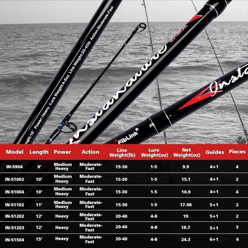 Carbon Fiber Surf Fishing Rod Spinning 3-Piece Sensitive Durable Travel Rods New