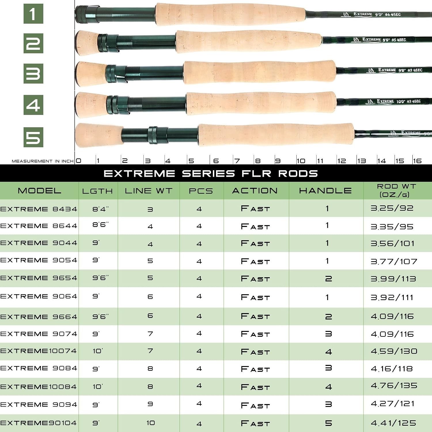 4-Piece 9ft Fly Fishing Rod with IM6 Carbon Blank – For All Anglers