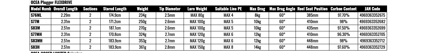 Shimano 22 OCEA PLUGGER Flex Drive S76ML Spinning Rod Shipping From JAPAN