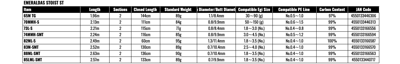 Daiwa EMERALDAS Stoist ST 88ML-SMT Spinning Rod for Eging
