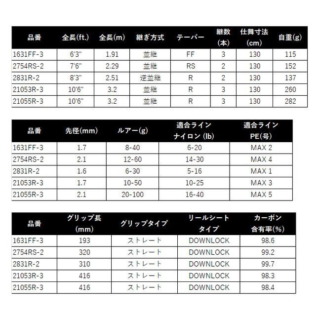 Shimano World Shaula Limited 21053R-3 (2025 Additional Model) Spinning Model