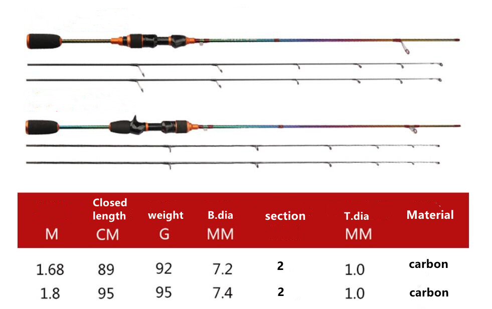 Fishing Spinning Rod 1.68M/1.8M Carbon Fiber 2Tips Lure Pole Casting Fishing Rod