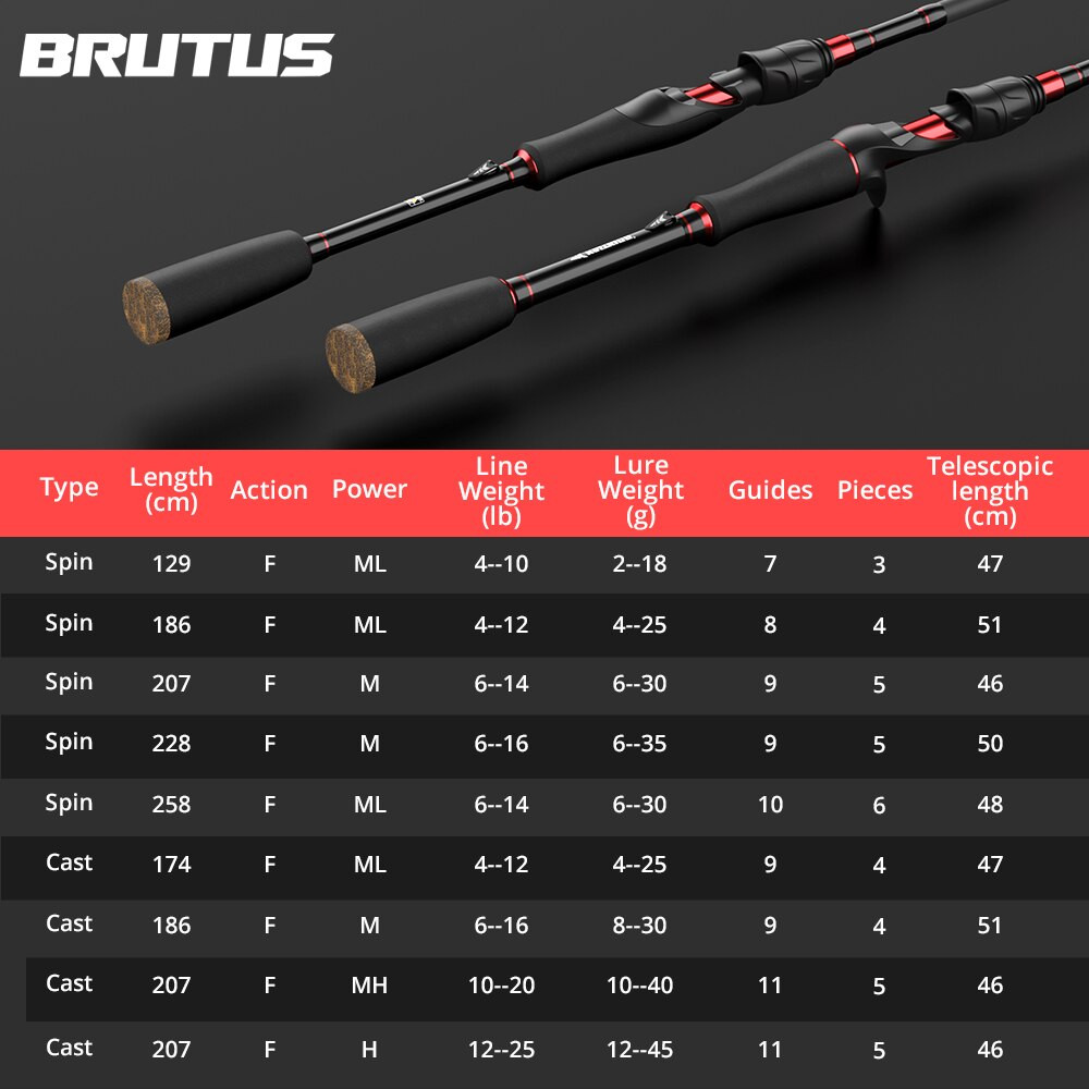 KASTKING Brutus Multi-Section Rod Carbon Spinning Casting Fishing Rod