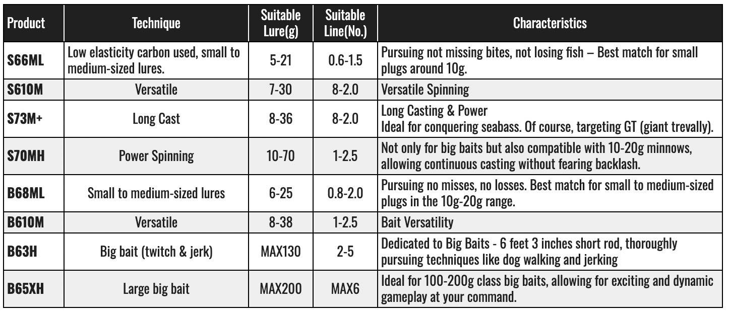Shimano 21 DIALUNA BS S70MH Spinning Rod Shipping From JAPAN