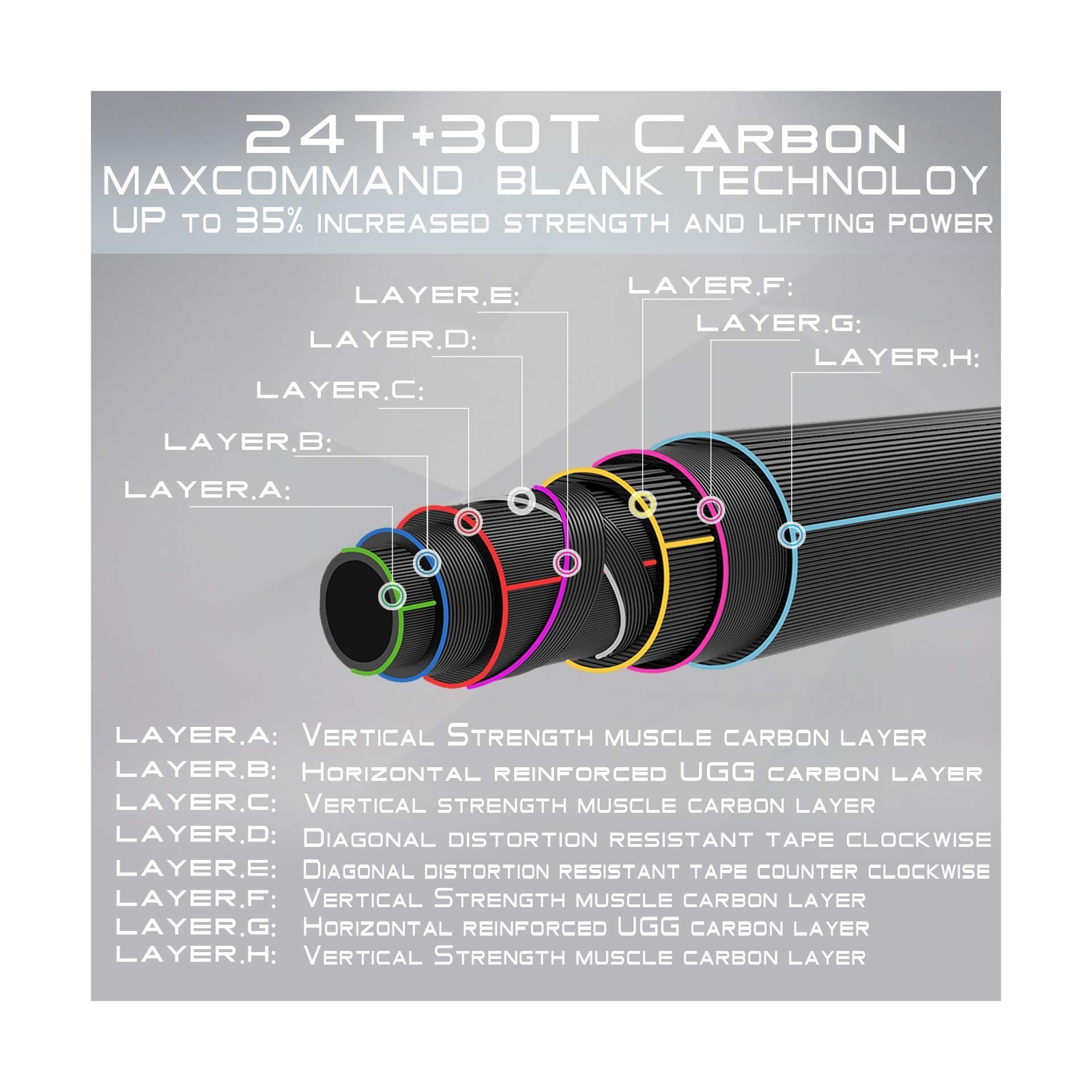 M MAXIMUMCATCH Maxcatch Two-Handed Switch Fly Rod Carbon 4-Piece Switch Rod F…