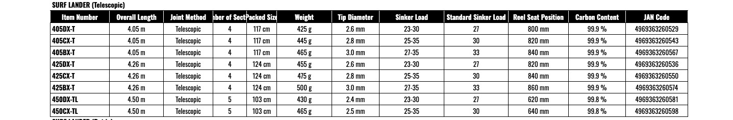 Shimano 23 SURF LANDER Telescopic Surf 405BX-T Rod Portable Long Casting
