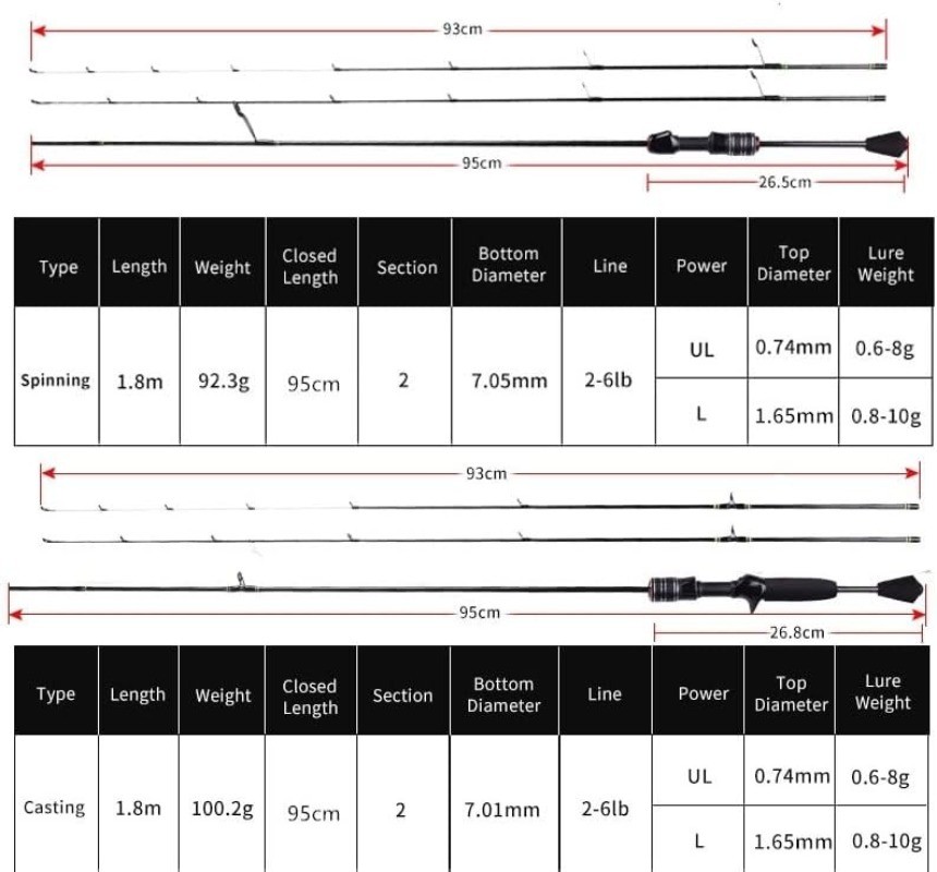 Delicacy UL Spinning Rod Casting Rod Ultralight Carbon Fiber Hollow Solid 2 Tips