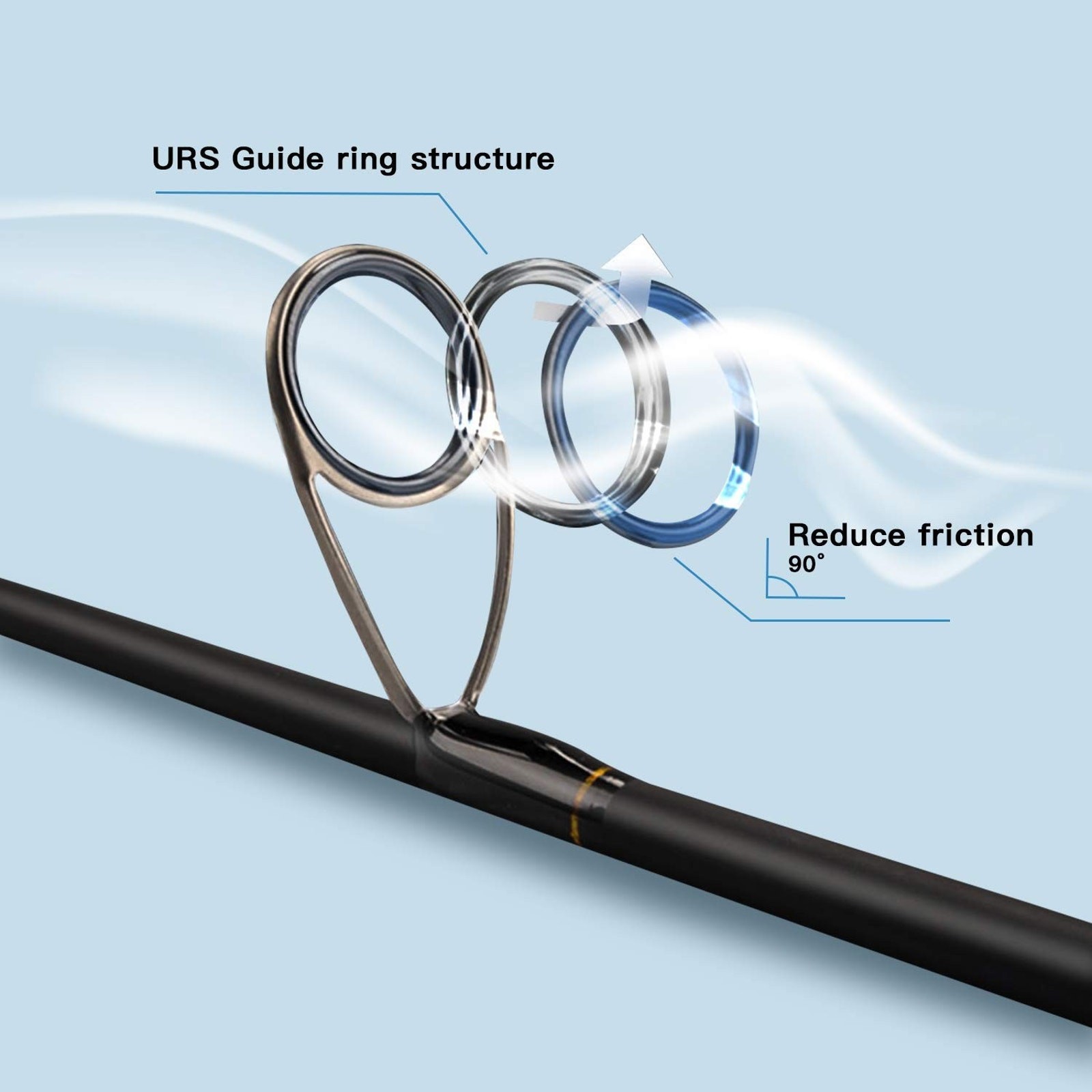 Spinning Fishing Rod Fuji Reel Seat Carbon Fiber Pole Sensitive Action 6.6