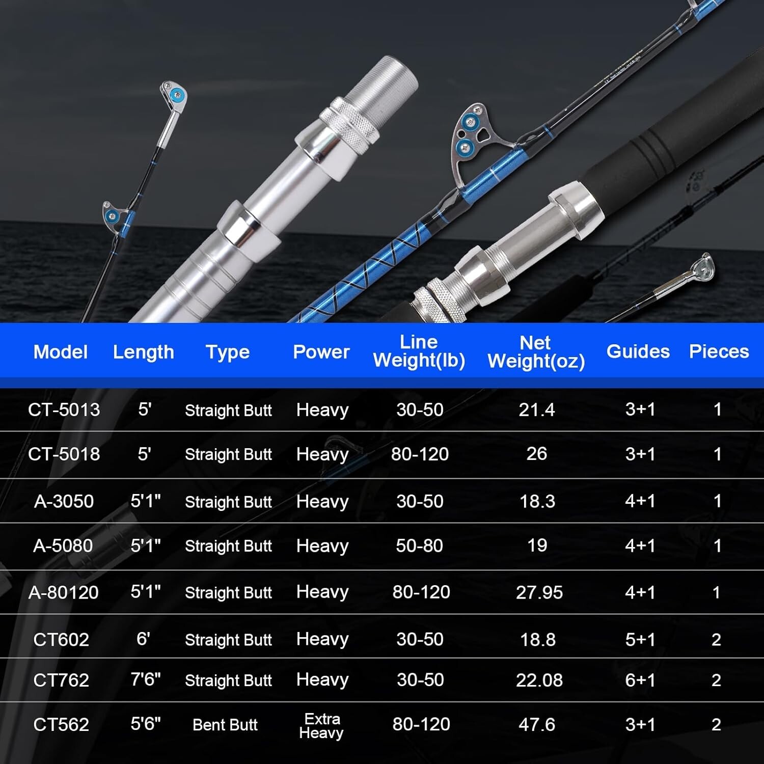 Conventional 5’1″ Trolling Fishing Rod – Built for Big Game and Heavy Power Use