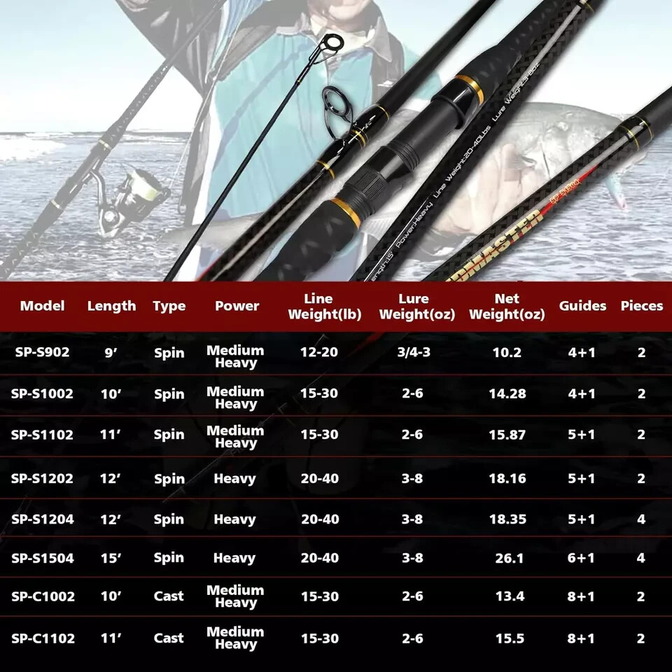 Surf Spinning Rod 2PC/4PC Solid Carbon Fiber Travel Fishing Pole 9/10/11/12/15FT
