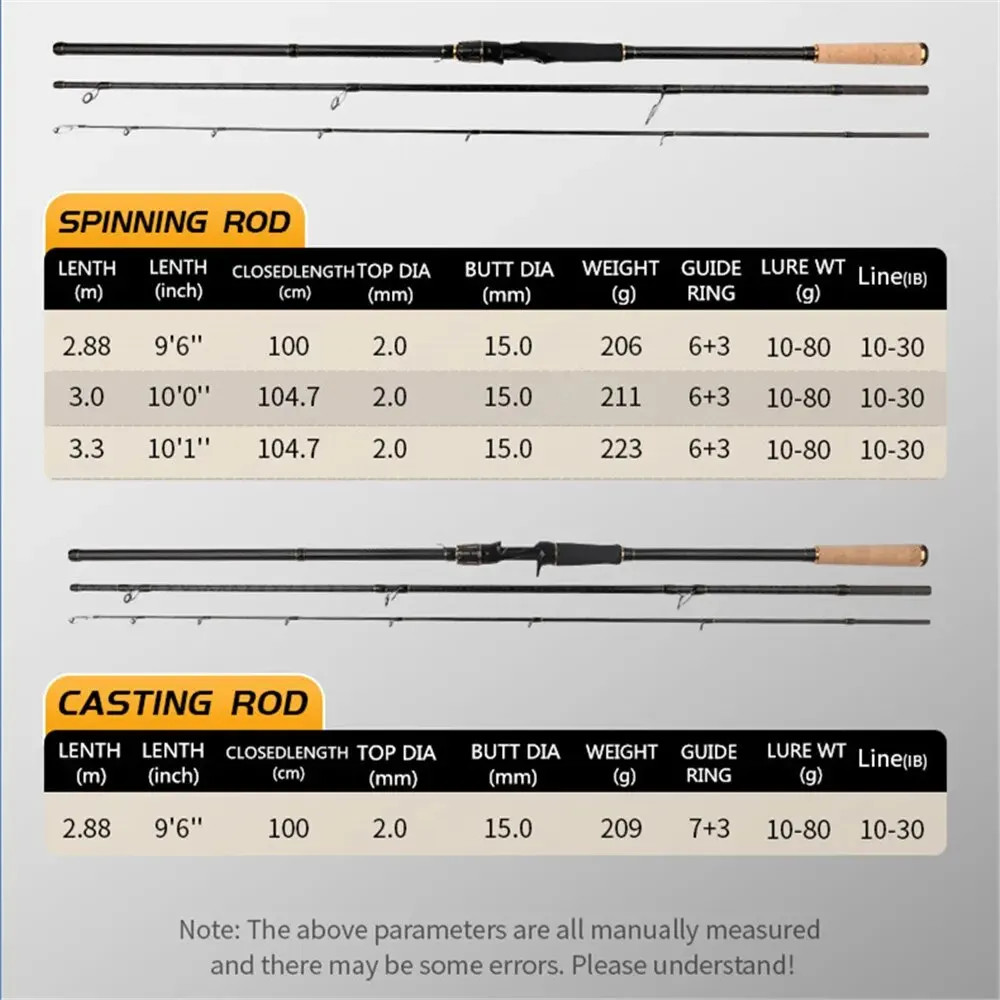 ROLLFISH Shore Jigging Fishing Rod 2.88-3.3M Carbon Surf Casting Spinning Rod