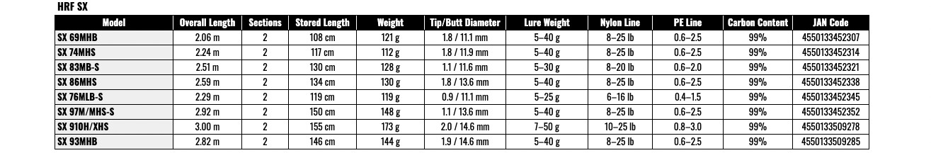 Daiwa 25 HRF SX 83MB-S Rockfish Baitcasting Rod JDM From JAPAN