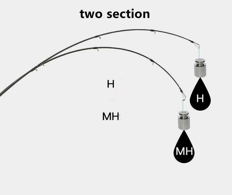MH+H Double Tips Fishing Rod 30T Carbon Fiber Spinning Casting Rod 1.83m Lure