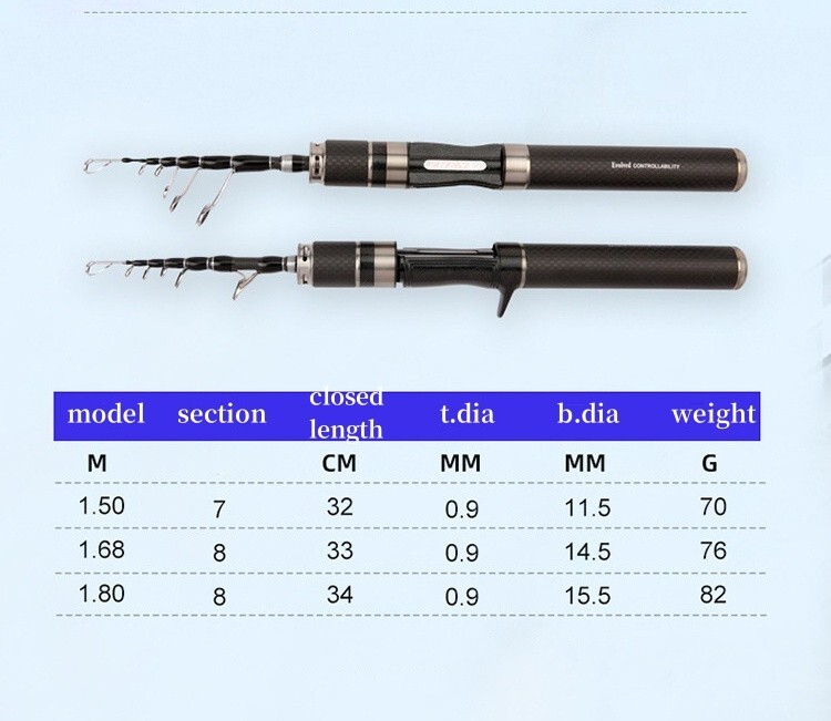 Telescopic Spinning Casting Rod 1.5m/1.68m/1.8m Portable Travel Rod Carbon Fiber