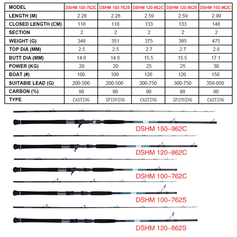 CAMEKOON Boat Rod 7’48”,8’50”,9’51” 2PCS Carbon Deep Sea Heavy-Duty Fishing Pole