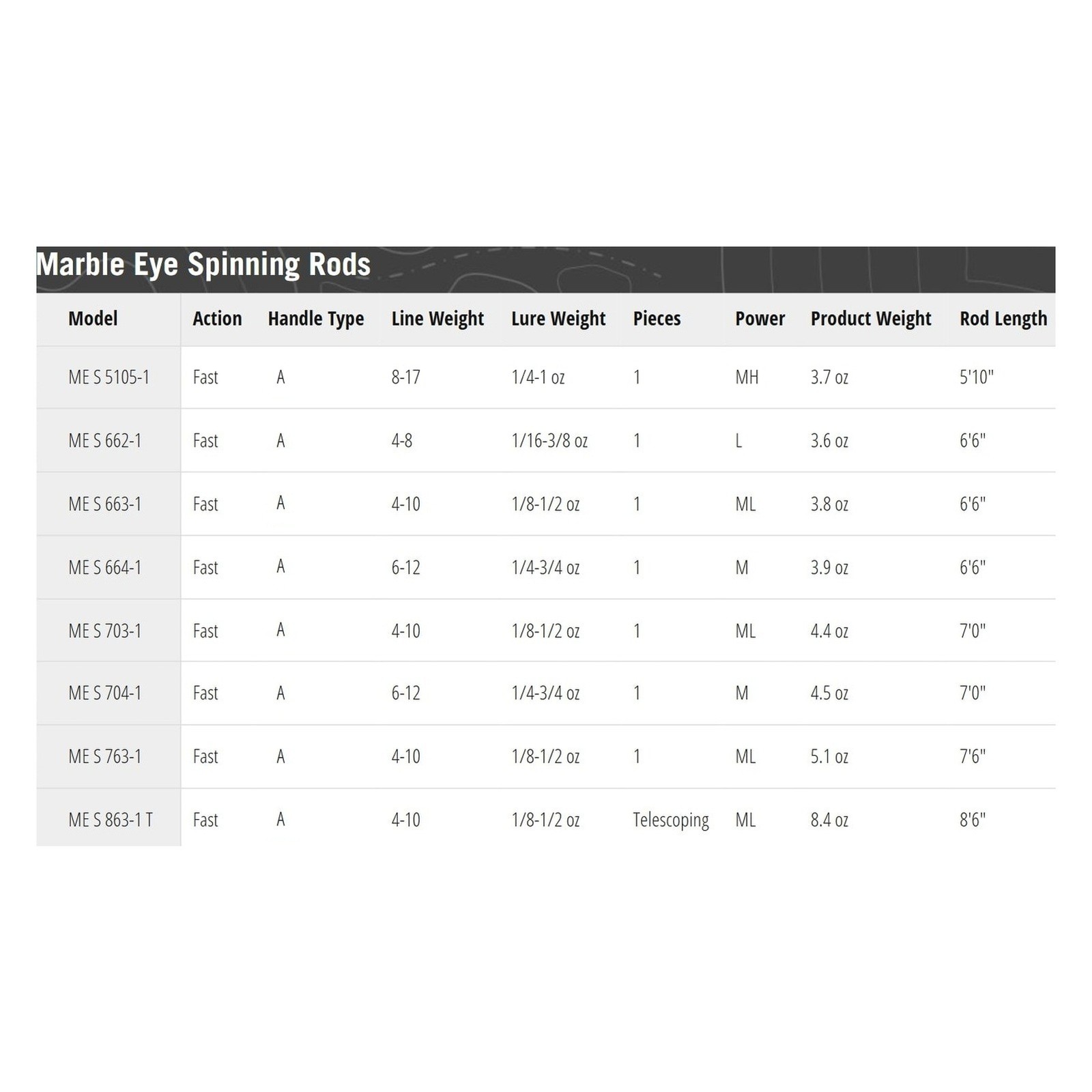 TFO Marble Eye 5ft 10in MH 1pc Spinning Rod (ME-S-5105-1)
