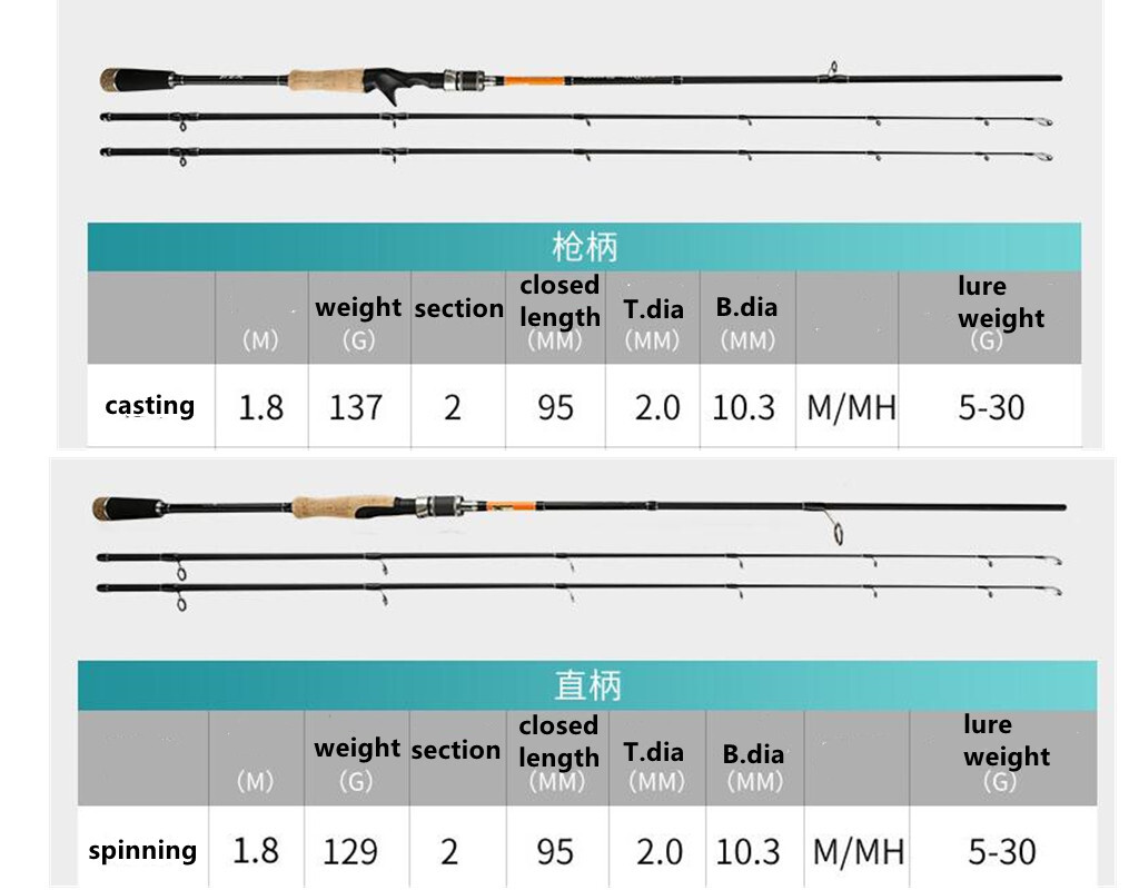 1.8M Lure Fishing Rod Spinning Casting Rods Poles 2 Tips 30T Carbon Bait 5-30g