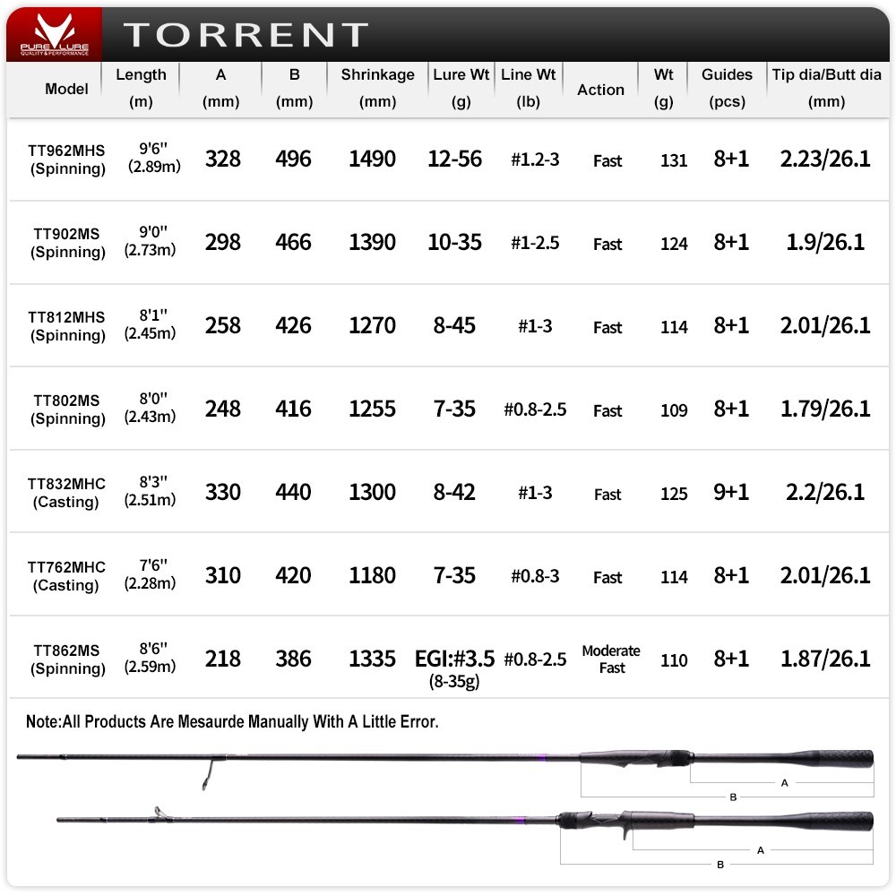 PURELURE New TORRENT Long Cast Fishing Rod Cast/Spin 2-Piece 7’6″-9’6″
