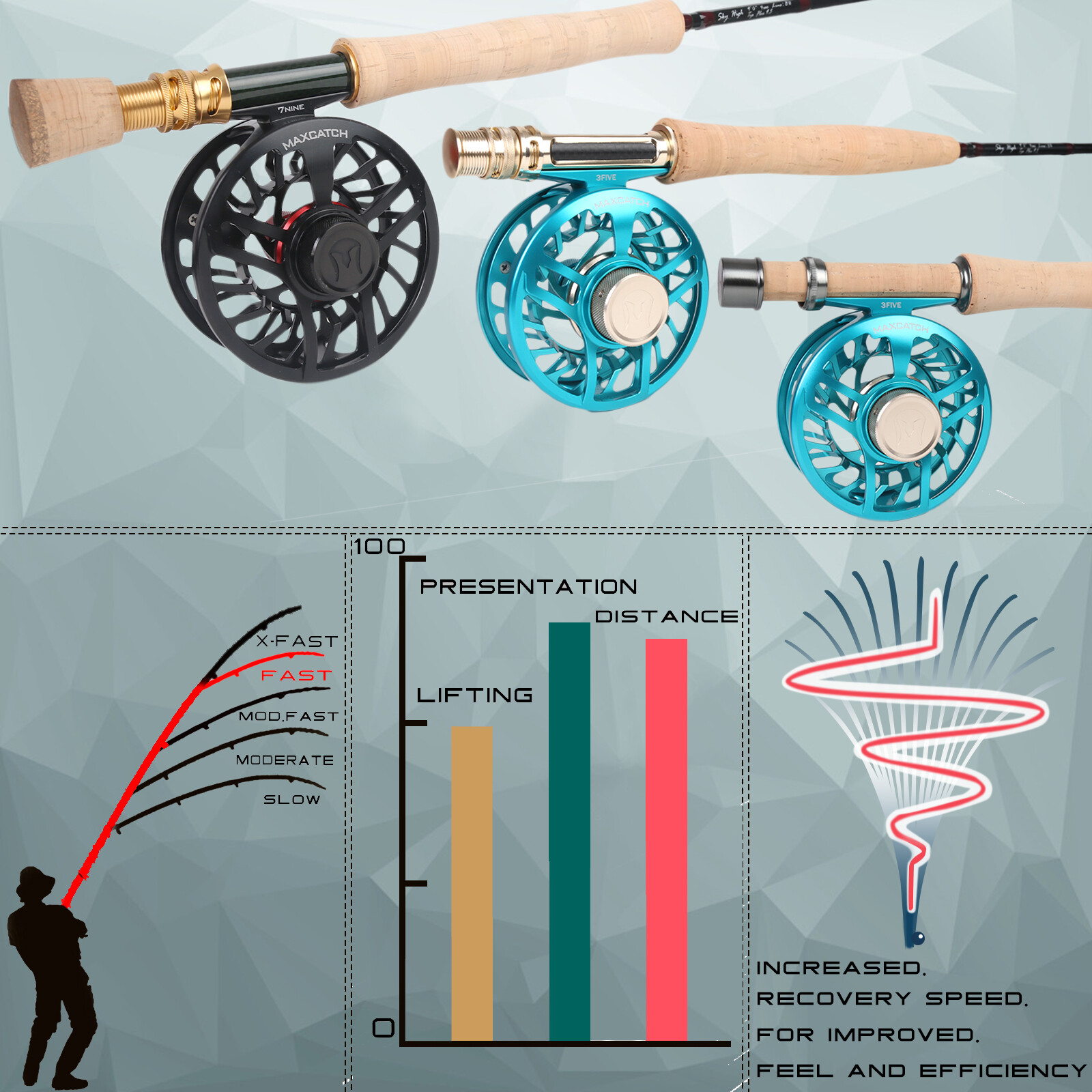 Maxcatch Skyhigh Fly Fishing Rod 2/3/4/5/6/7/8WT 9F, IM12 Toray Carbon,All-Water