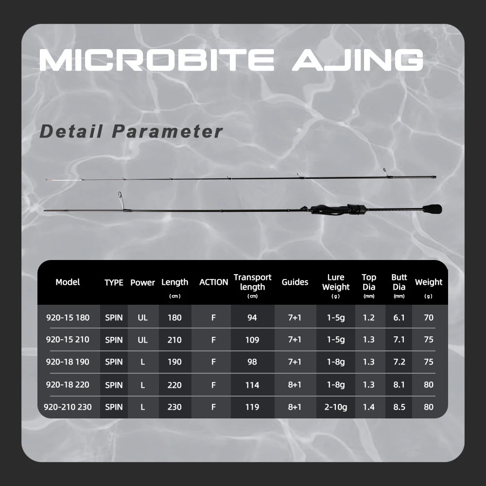 MIFINE MICROBITE AJING Spinning Rod 40T Carbon UL/L 1-10g Fast Ultralight Trout