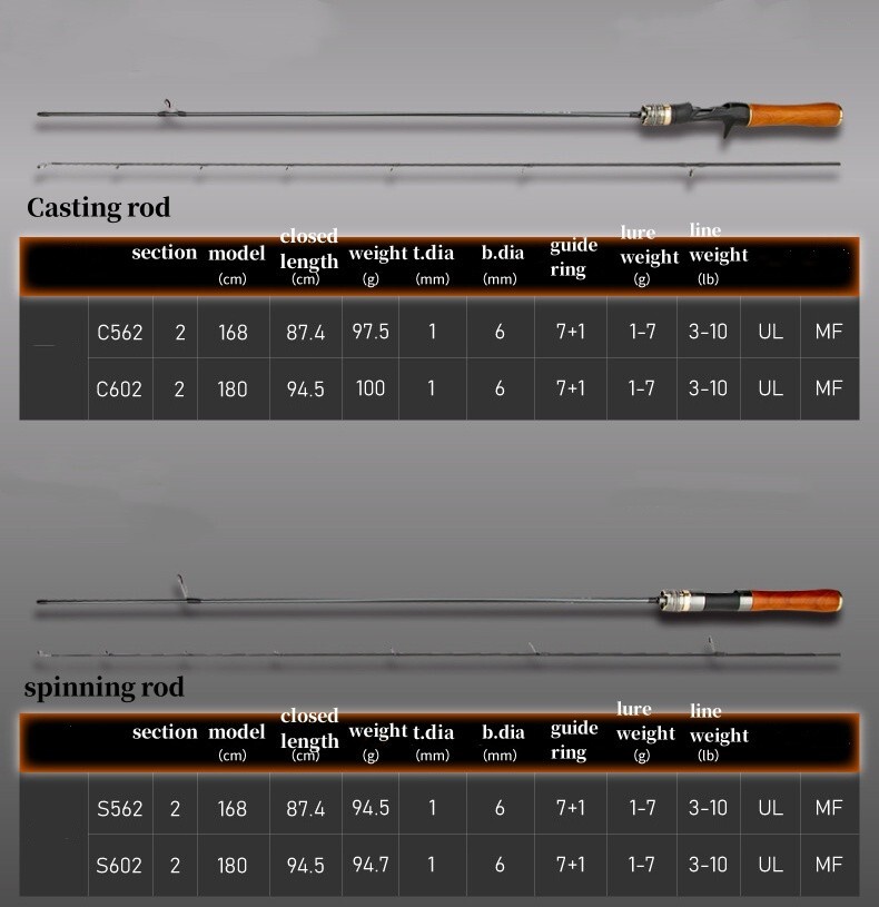Portable Fishing Rods 5.6ft 6ft Spinning Casting Rod Carbon Fiber Rod Bass Pole