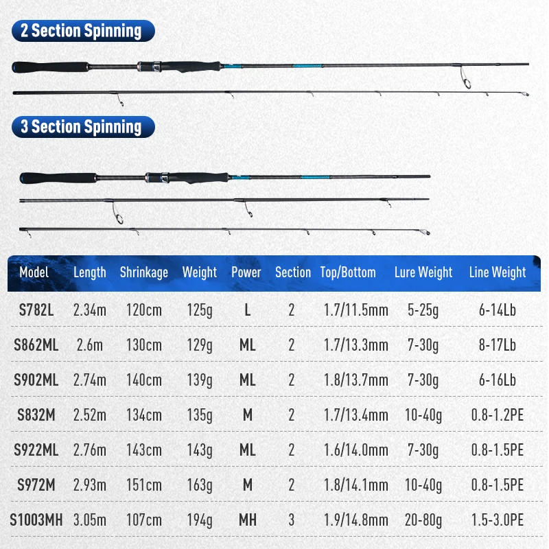 LEYDUN Saltwater Spinning Rod 2-Piece Fast Action Inshore Bass Fishing 7’8″-10′