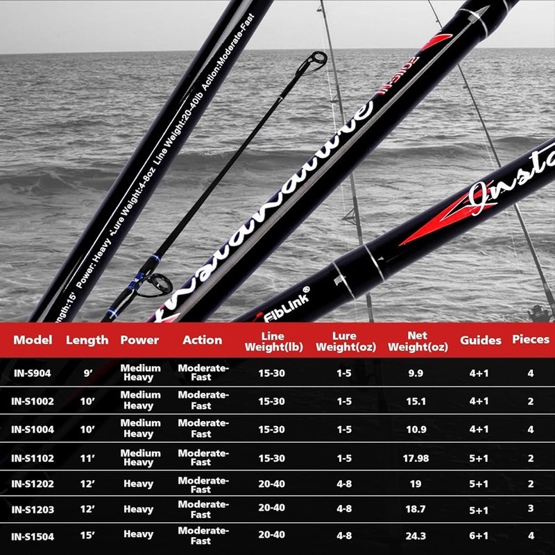 Carbon Fiber Surf Fishing Rod Spinning 3-Piece Sensitive Durable Travel Rods New