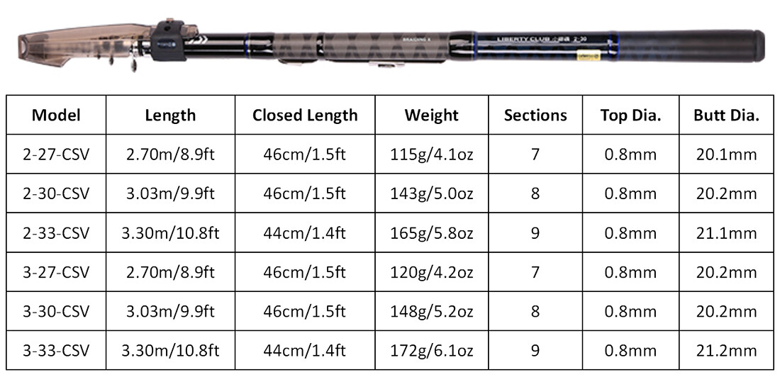 DAIWA LIBERTY CLUB ISO CSV Telescopic Fishing Rod Portable Fishing Rod