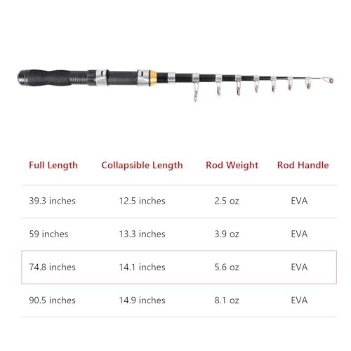 Telescopic Fishing Rod, Collapsible Fishing Rod Small Full Extend 6.2 Feet