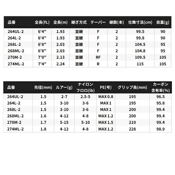 Shimano 26 Zodias 270M-2 Spinning Rod 2pc Medium For Bass Japan